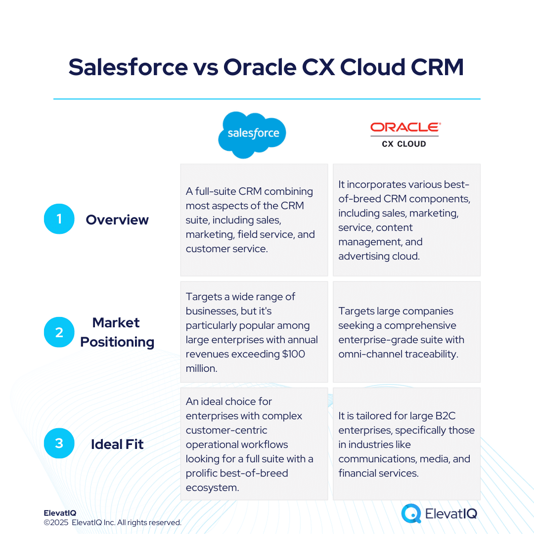 Salesforce vs Oracle Cloud CX